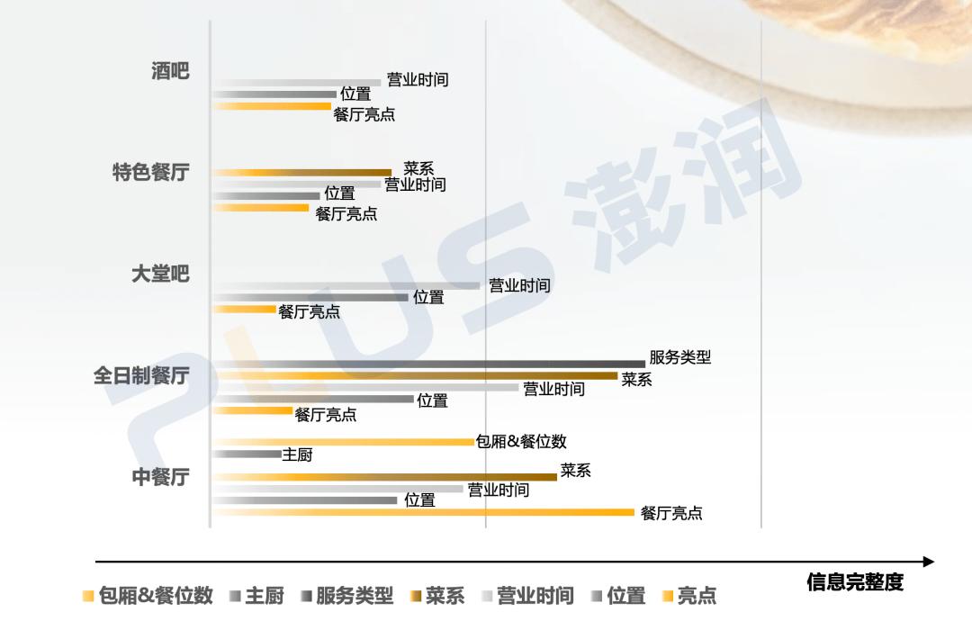 酒店餐饮网络营销现状分析及发展趋势